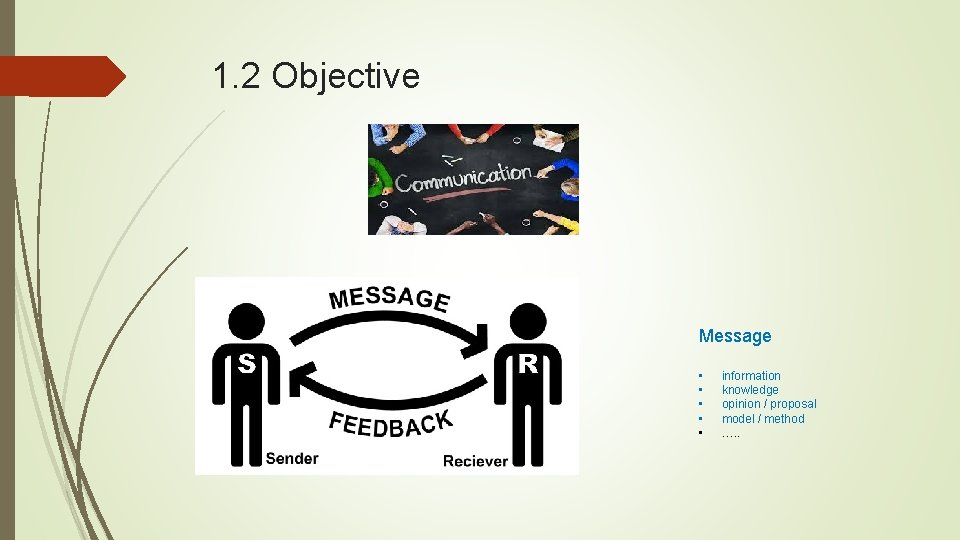1. 2 Objective Message • • • information knowledge opinion / proposal model /