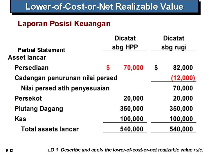 Lower-of-Cost-or-Net Realizable Value Laporan Posisi Keuangan Partial Statement 9 -12 LO 1 Describe and