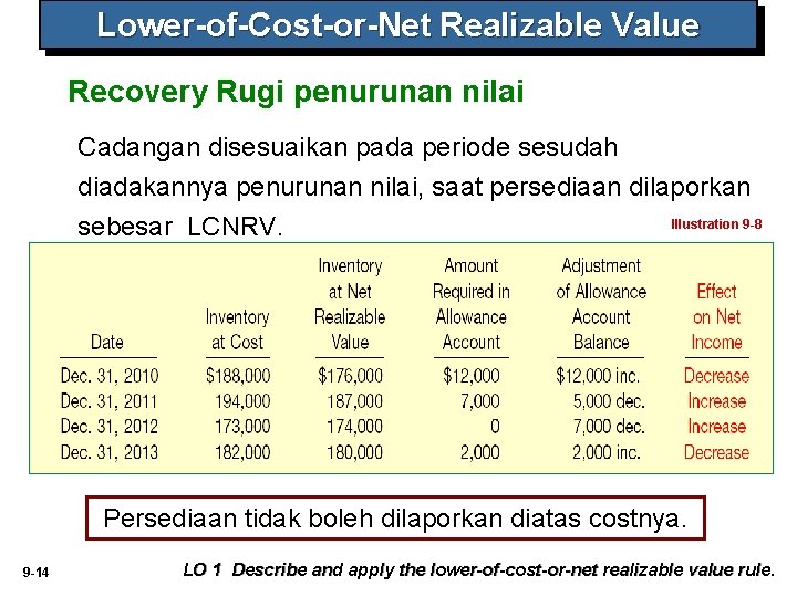 Lower-of-Cost-or-Net Realizable Value Recovery Rugi penurunan nilai Cadangan disesuaikan pada periode sesudah diadakannya penurunan