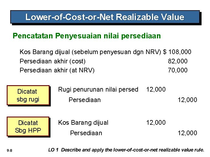 Lower-of-Cost-or-Net Realizable Value Pencatatan Penyesuaian nilai persediaan Kos Barang dijual (sebelum penyesuan dgn NRV)