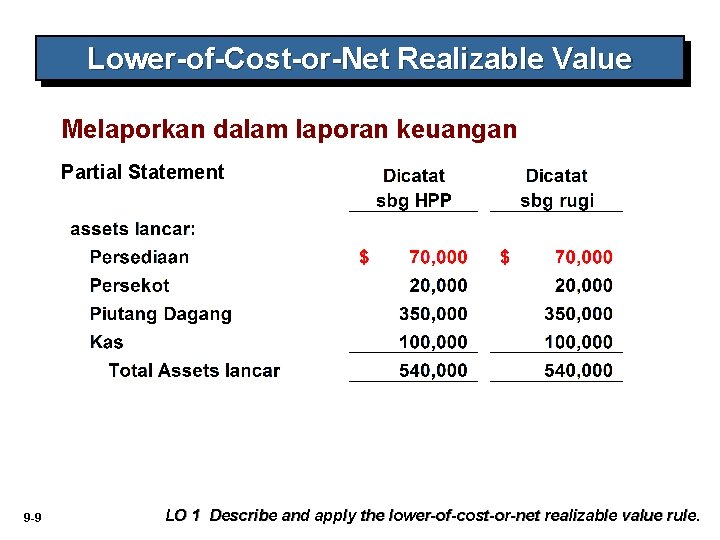 Lower-of-Cost-or-Net Realizable Value Melaporkan dalam laporan keuangan Partial Statement 9 -9 LO 1 Describe