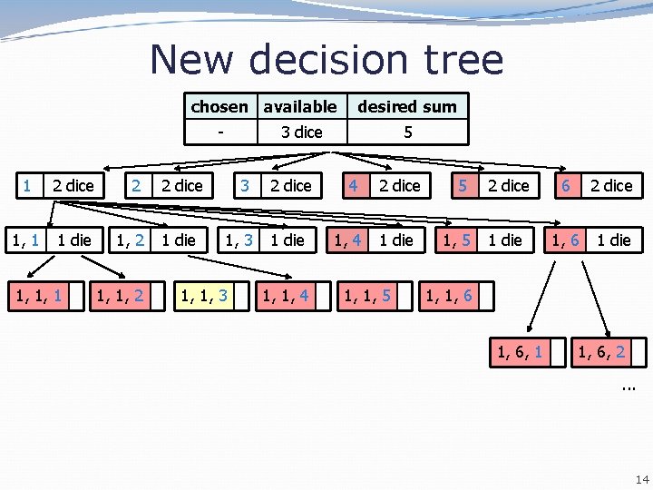 New decision tree chosen available 1 2 dice 2 1, 1 1 die 1,