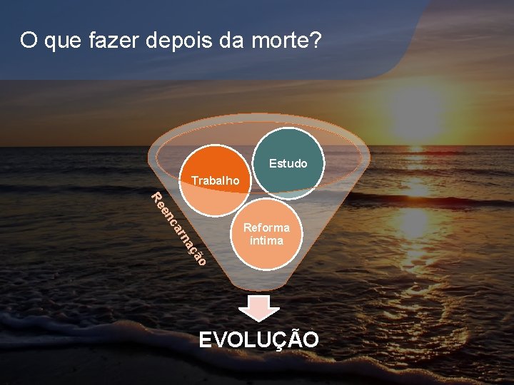 O que fazer depois da morte? Estudo Trabalho ão aç rn ca en Re