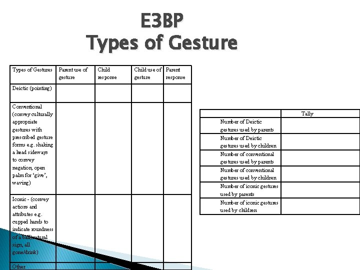 E 3 BP Types of Gestures Parent use of gesture Child response Child use