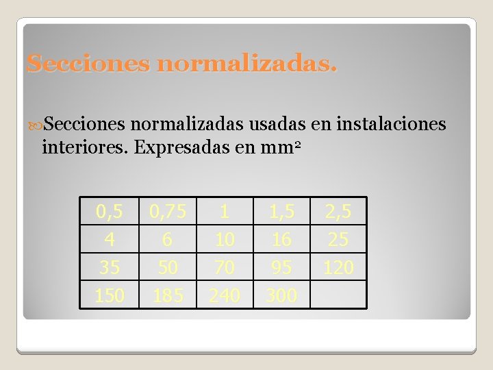 Secciones normalizadas. Secciones normalizadas usadas en instalaciones interiores. Expresadas en mm 2 0, 5