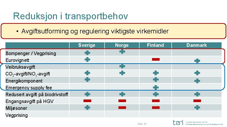 Reduksjon i transportbehov • Avgiftsutforming og regulering viktigste virkemidler Sverige Norge Finland Bompenger /