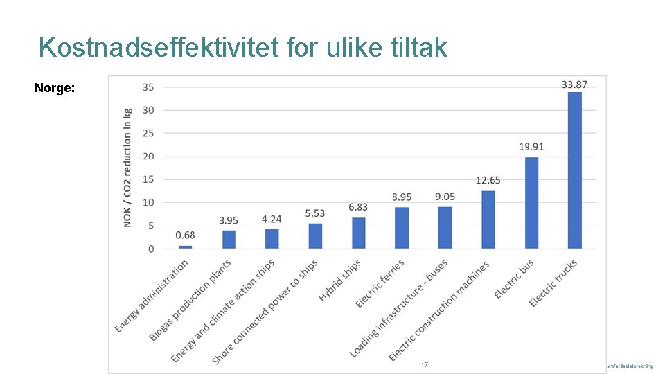 Kostnadseffektivitet for ulike tiltak Norge: Side 17 