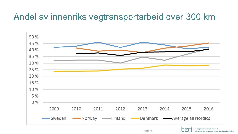 Andel av innenriks vegtransportarbeid over 300 km Side 8 