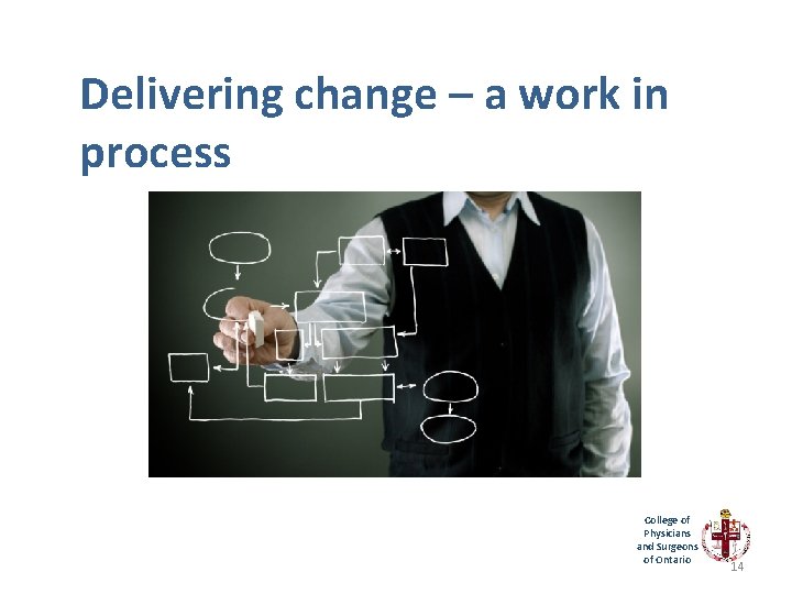 Delivering change – a work in process College of Physicians and Surgeons of Ontario