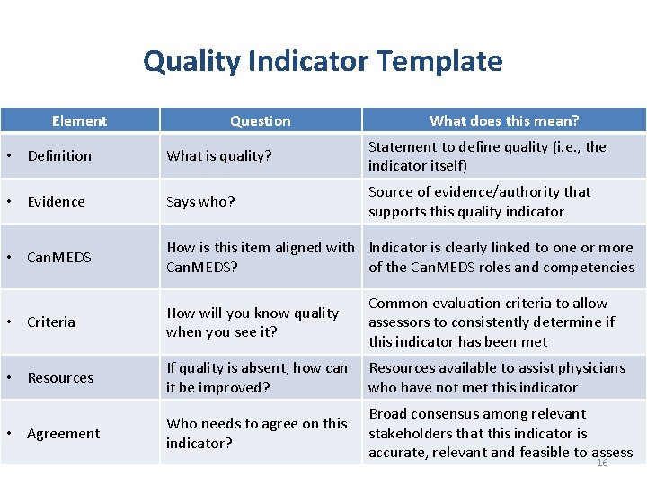 Quality Indicator Template Element Question What does this mean? • Definition What is quality?