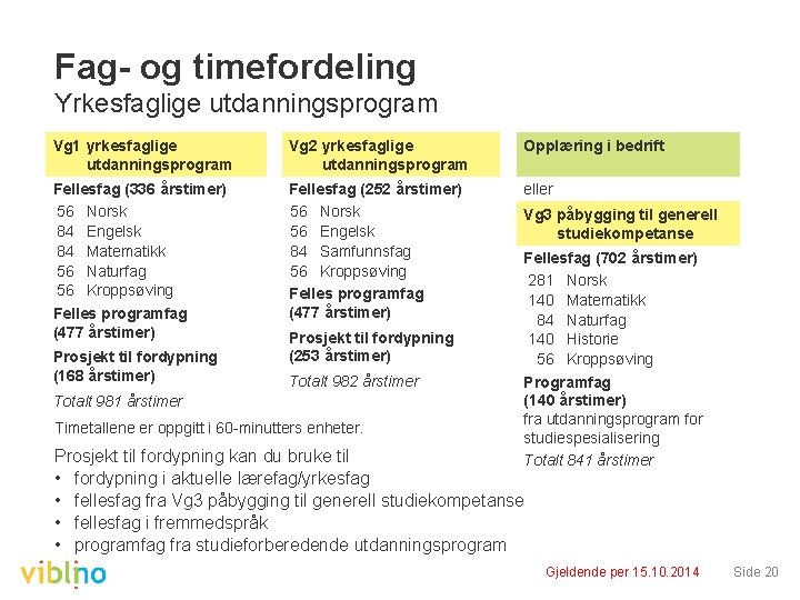 Fag- og timefordeling Yrkesfaglige utdanningsprogram Vg 1 yrkesfaglige utdanningsprogram Vg 2 yrkesfaglige utdanningsprogram Opplæring