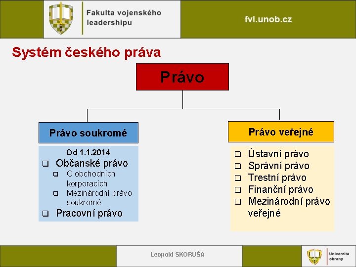 Systém českého práva Právo veřejné Právo soukromé Od 1. 1. 2014 q Občanské právo