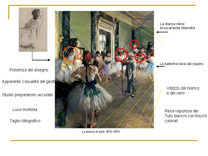 La stanza viene bruscamente interrotta La ballerina esce dal quadro Presenza del disegno Apparente