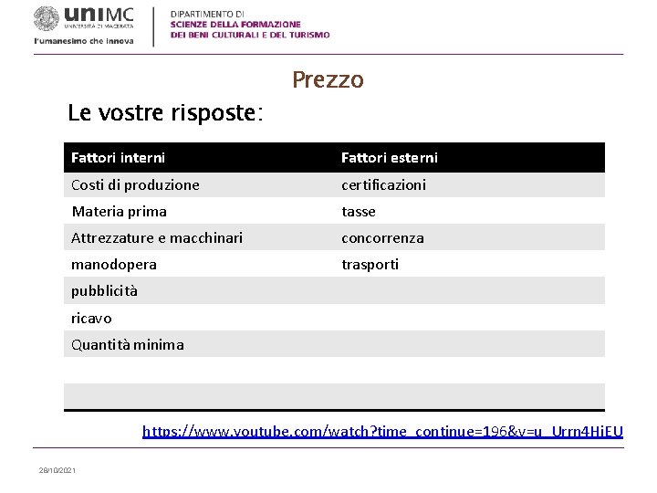 Le vostre risposte: Prezzo Fattori interni Fattori esterni Costi di produzione certificazioni Materia prima