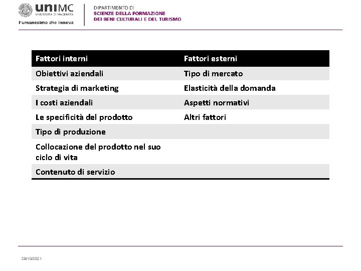 Fattori interni Fattori esterni Obiettivi aziendali Tipo di mercato Strategia di marketing Elasticità della