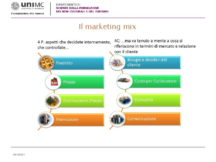 Il marketing mix 28/10/2021 