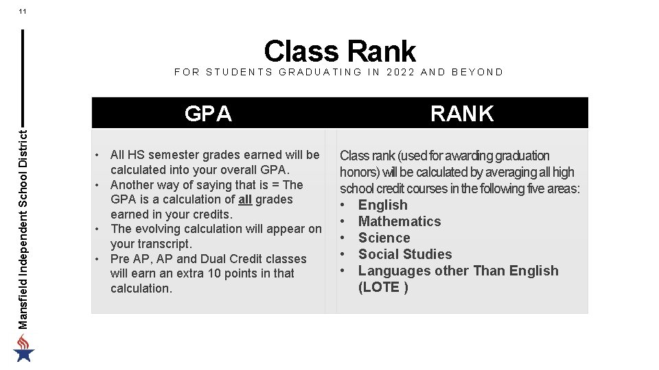 11 Class Rank Mansfield Independent School District FOR STUDENTS GRADUATING IN 2022 AND BEYOND 11 Class Rank Mansfield Independent School District FOR STUDENTS GRADUATING IN 2022 AND BEYOND