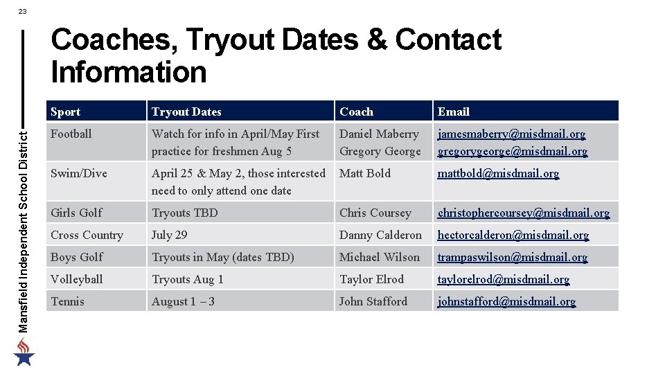 23 Mansfield Independent School District Coaches, Tryout Dates & Contact Information Sport Tryout Dates 23 Mansfield Independent School District Coaches, Tryout Dates & Contact Information Sport Tryout Dates