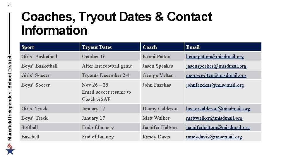 24 Mansfield Independent School District Coaches, Tryout Dates & Contact Information Sport Tryout Dates 24 Mansfield Independent School District Coaches, Tryout Dates & Contact Information Sport Tryout Dates