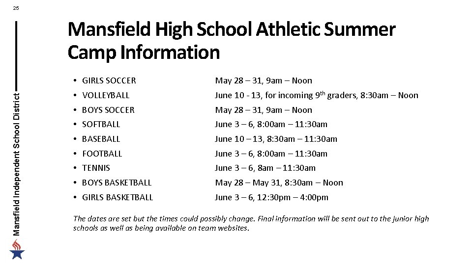 25 Mansfield Independent School District Mansfield High School Athletic Summer Camp Information • GIRLS 25 Mansfield Independent School District Mansfield High School Athletic Summer Camp Information • GIRLS