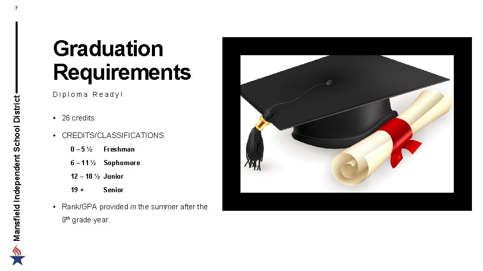 7 Mansfield Independent School District Graduation Requirements Diploma Ready! • 26 credits • CREDITS/CLASSIFICATIONS 7 Mansfield Independent School District Graduation Requirements Diploma Ready! • 26 credits • CREDITS/CLASSIFICATIONS