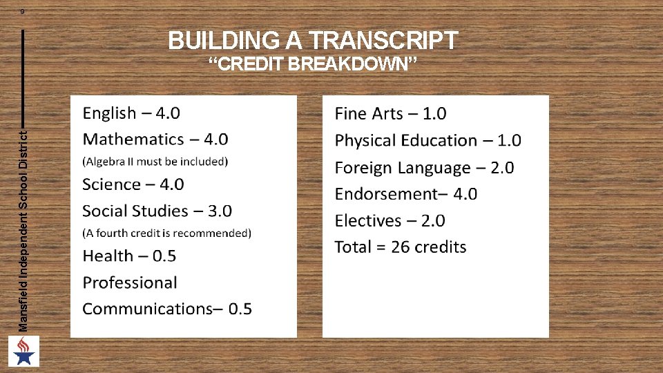 9 BUILDING A TRANSCRIPT Mansfield Independent School District “CREDIT BREAKDOWN” 9 BUILDING A TRANSCRIPT Mansfield Independent School District “CREDIT BREAKDOWN”
