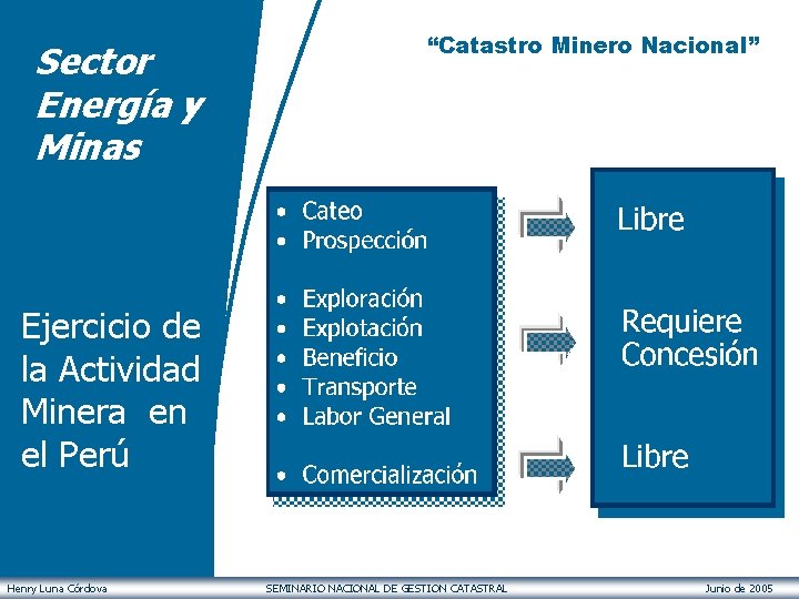 Ejercicio de la Actividad Minera en el Per