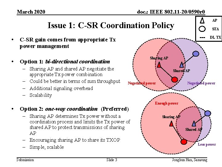 March 2020 doc. : IEEE 802. 11 -20/0590 r 0 AP Issue 1: C-SR