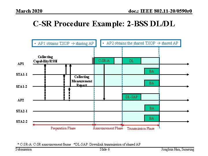 March 2020 doc. : IEEE 802. 11 -20/0590 r 0 C-SR Procedure Example: 2