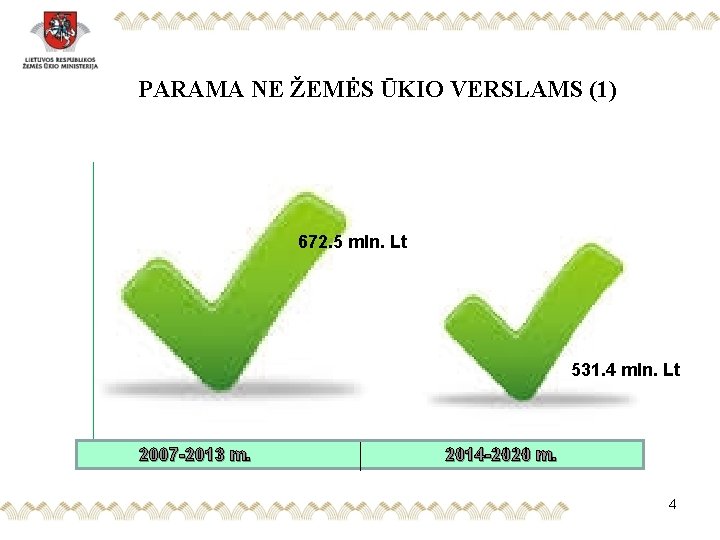 PARAMA NE ŽEMĖS ŪKIO VERSLAMS (1) 672. 5 mln. Lt 531. 4 mln. Lt