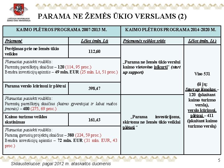 PARAMA NE ŽEMĖS ŪKIO VERSLAMS (2) KAIMO PLĖTROS PROGRAMA 2007 -2013 M. Priemonė Perėjimas