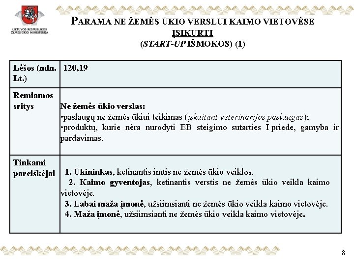 PARAMA NE ŽEMĖS ŪKIO VERSLUI KAIMO VIETOVĖSE ĮSIKURTI (START-UP IŠMOKOS) (1) Lėšos (mln. 120,