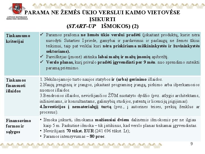 PARAMA NE ŽEMĖS ŪKIO VERSLUI KAIMO VIETOVĖSE ĮSIKURTI (START-UP IŠMOKOS) (2) Tinkamumo kriterijai ü