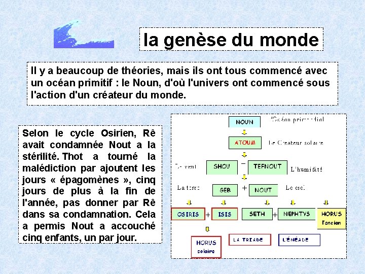 la genèse du monde Il y a beaucoup de théories, mais ils ont tous