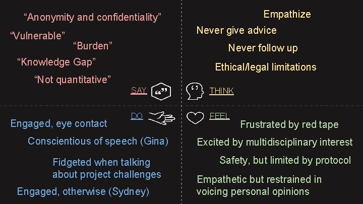 Empathize “Anonymity and confidentiality” “Vulnerable” Never give advice “Burden” Never follow up “Knowledge Gap”