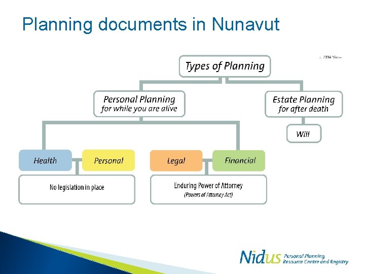 Planning documents in Nunavut 