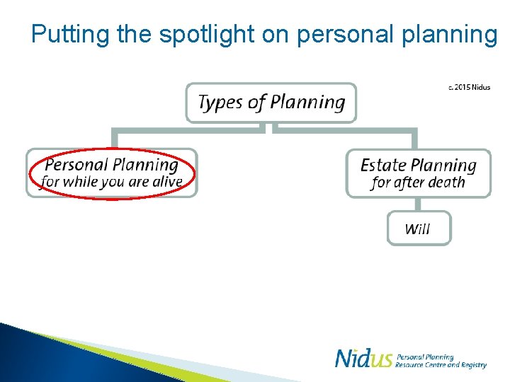 Putting the spotlight on personal planning 