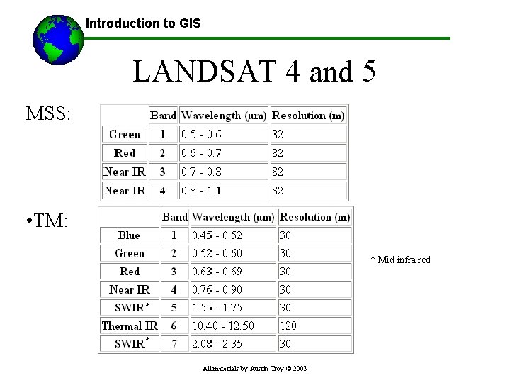 Introduction to GIS LANDSAT 4 and 5 MSS: • TM: * Mid infra red