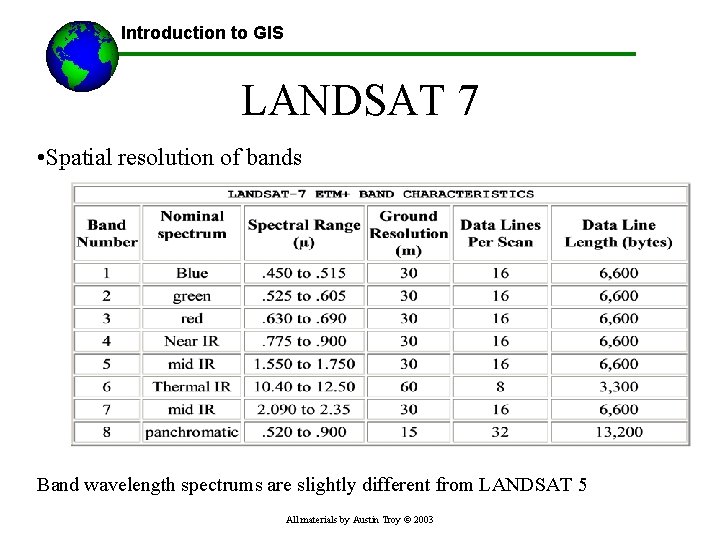 Introduction to GIS LANDSAT 7 • Spatial resolution of bands Band wavelength spectrums are