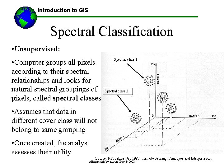 Introduction to GIS Spectral Classification • Unsupervised: • Computer groups all pixels according to