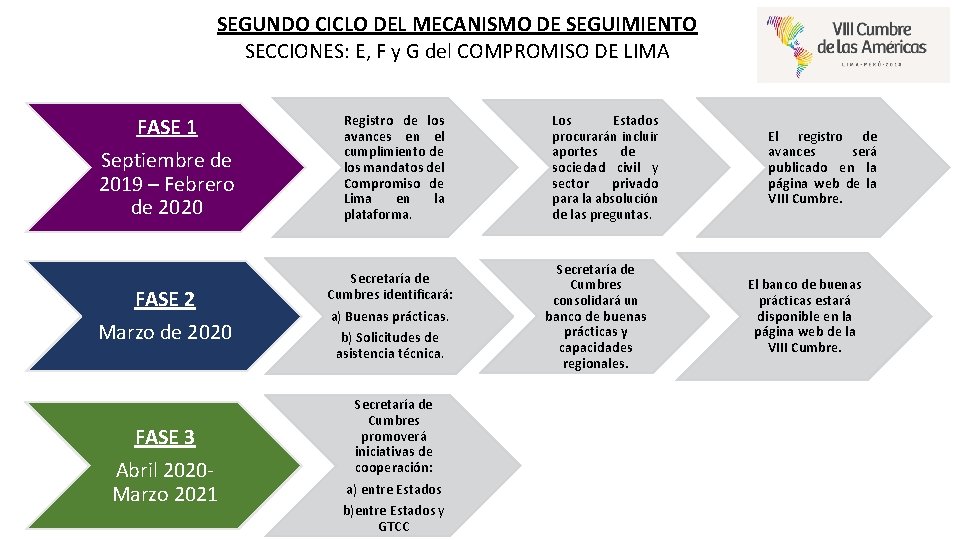 SEGUNDO CICLO DEL MECANISMO DE SEGUIMIENTO SECCIONES: E, F y G del COMPROMISO DE