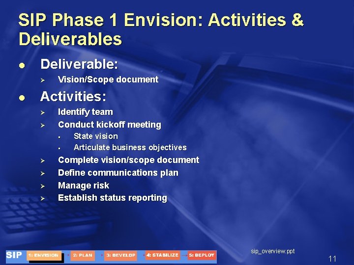 SIP Phase 1 Envision: Activities & Deliverables l Deliverable: Ø l Vision/Scope document Activities: