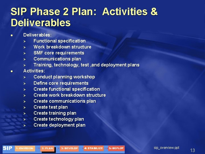 SIP Phase 2 Plan: Activities & Deliverables l l Deliverables: Ø Functional specification Ø