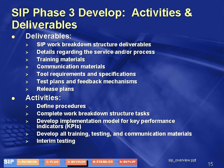 SIP Phase 3 Develop: Activities & Deliverables l Deliverables: Ø Ø Ø Ø l