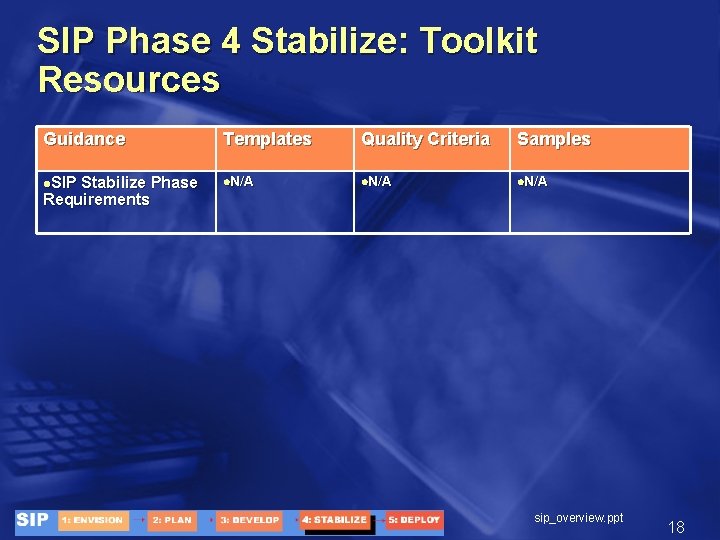 SIP Phase 4 Stabilize: Toolkit Resources Guidance Templates Quality Criteria Samples l. SIP l.