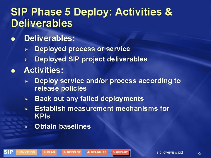 SIP Phase 5 Deploy: Activities & Deliverables l Deliverables: Ø Ø l Deployed process
