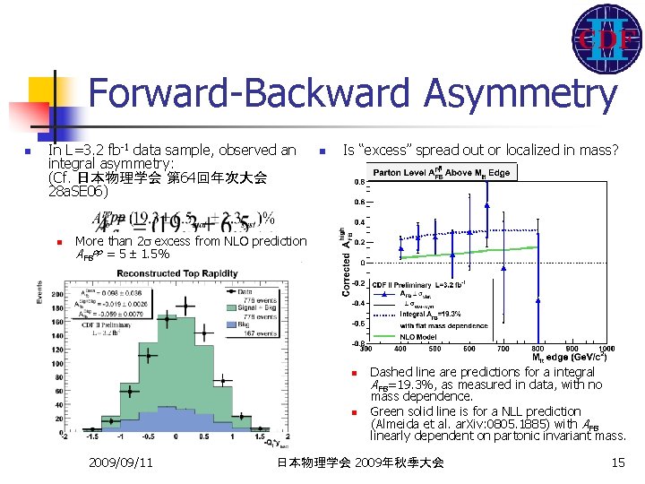 Forward-Backward Asymmetry n In L=3. 2 fb-1 data sample, observed an integral asymmetry: (Cf.