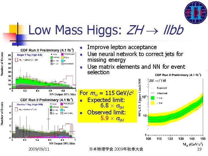 Low Mass Higgs: ZH llbb n n n Improve lepton acceptance Use neural network