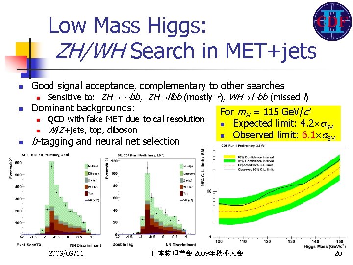 Low Mass Higgs: ZH/WH Search in MET+jets n n Good signal acceptance, complementary to
