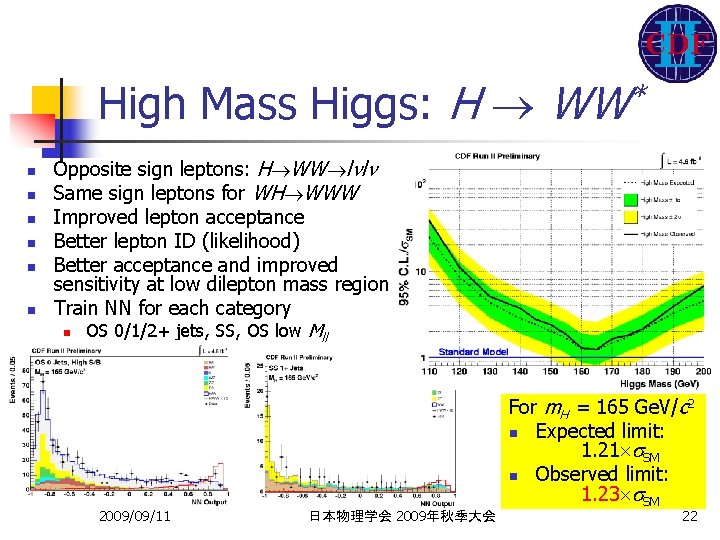 High Mass Higgs: H WW* n n n Opposite sign leptons: H WW l